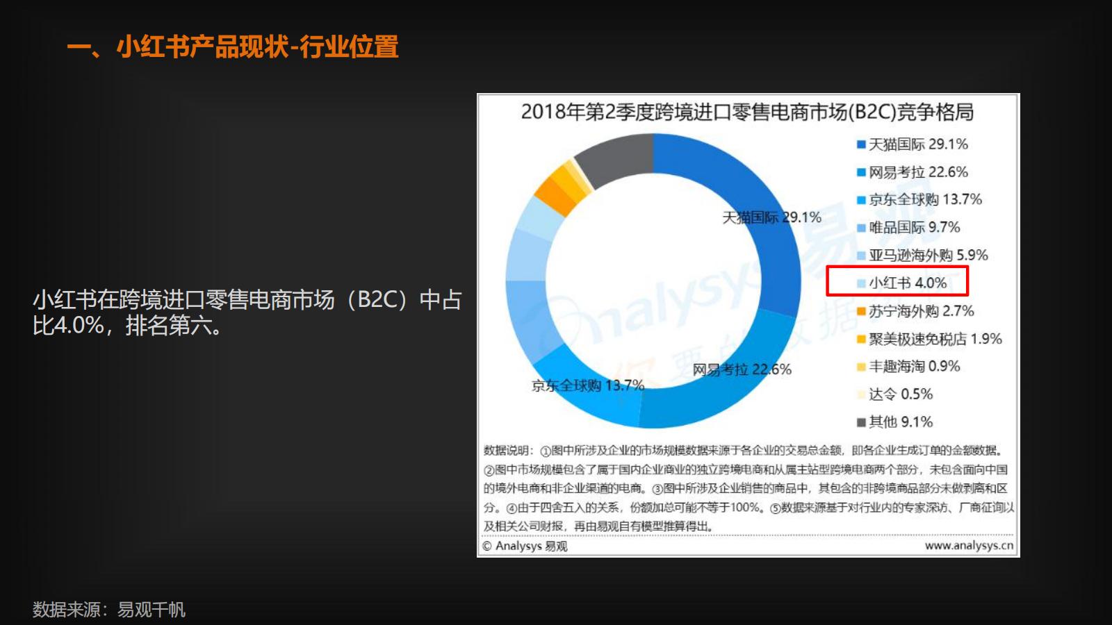 小红书运营策略和流量的奥秘，都在这里