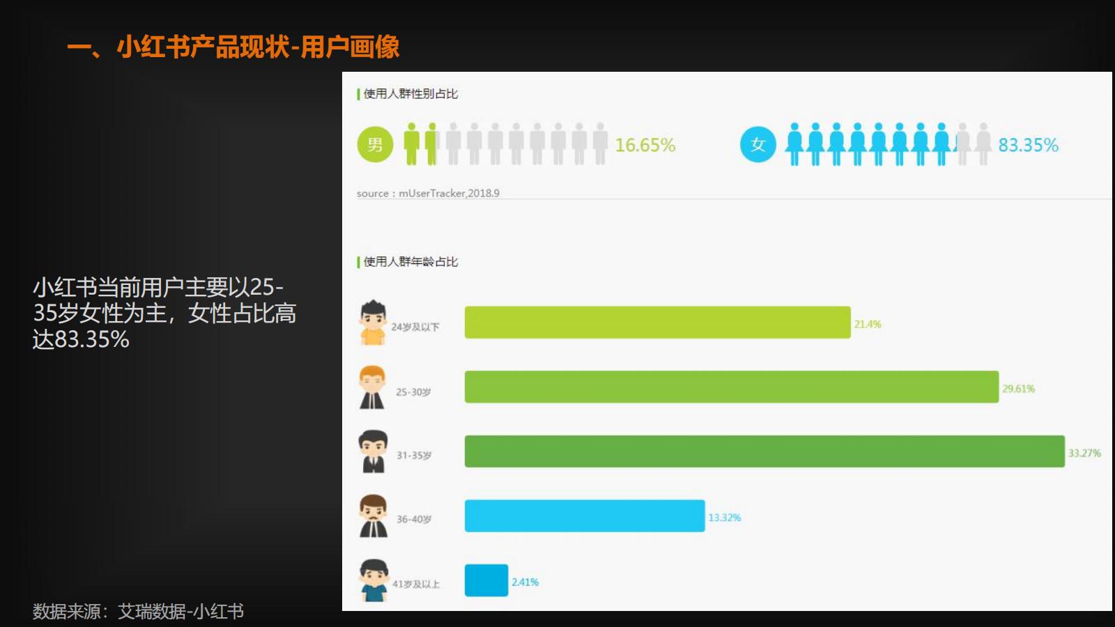 小红书运营策略和流量的奥秘，都在这里